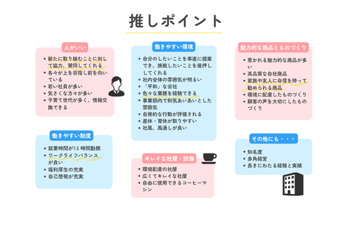 「人がいい」項目には、「新たに取り組むことに対して協力、賛同してくれる」などの意見が挙げられた。