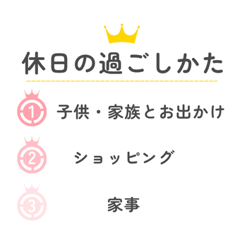 1位子供・家族とお出かけ、2位ショッピング、3位家事