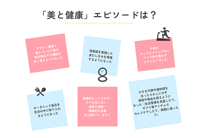 「清潔感のある身だしなみを意識」、「下着の選び方がデザイン重視から機能へ変化」などのエピソードが。